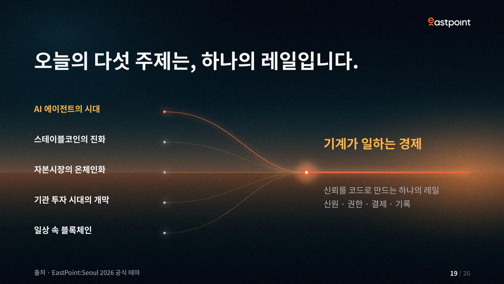 슬라이드 19