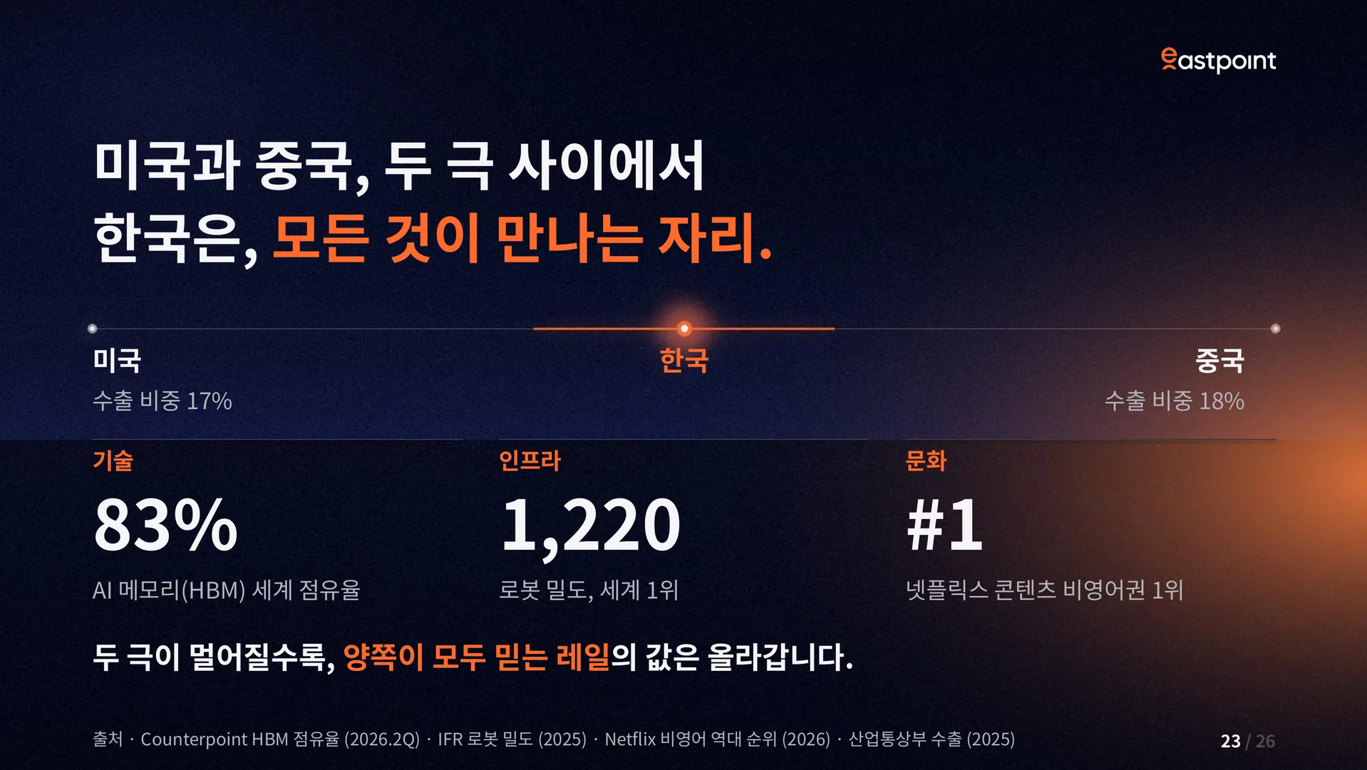 슬라이드 23